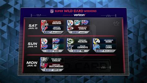 wild card schedule nfc|nfc wild card game.